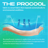 PROCOOL: An Introduction to Moisture-Absorbing and Quick Drying Fabric